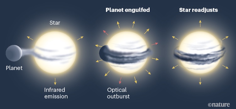 Διάστημα: Αστέρι καταπίνει ολόκληρο πλανήτη – «Η Γη θα έχει παρόμοια μοίρα»