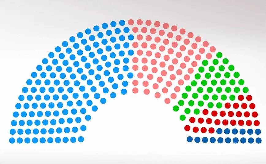 Βουλή Έδρες Εκλογές