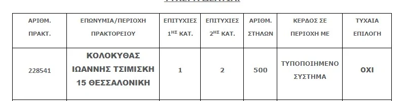 Τζόκερ