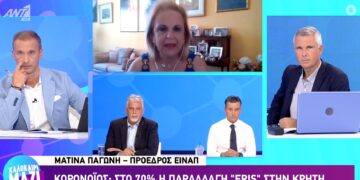 Alldaynews.gr Κορονοϊός-Που βάζουμε τις Μάσκες: Εξαπλώνεται η παραλλαγή «Eris»-Ματίνα Παγώνη: Τι θα γίνει απο Σεπτέμβριο