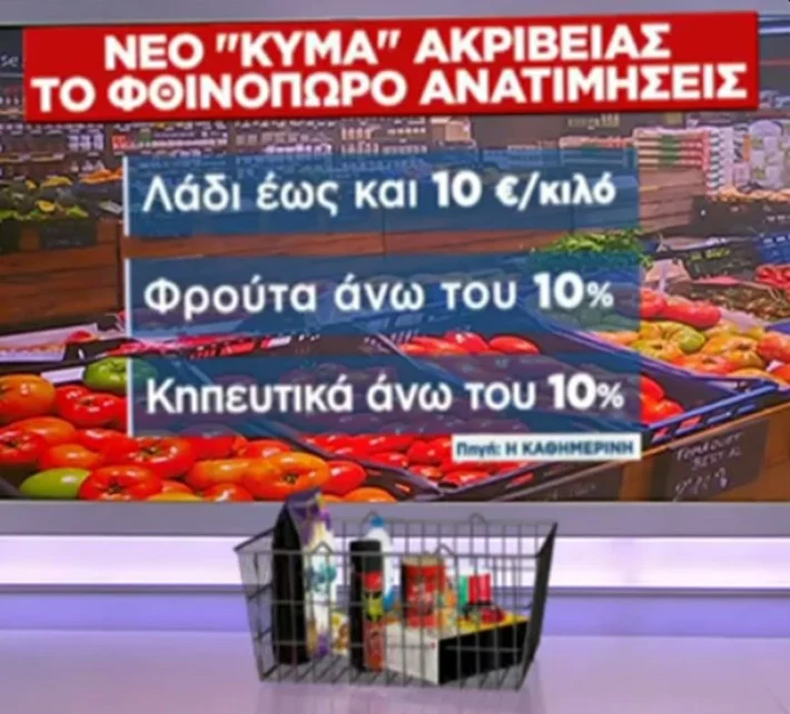 καταναλωτές προϊόντα