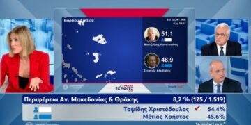 Εκλογές 2023 – Εξερράγη και τους ”Τάπωσε” η Ράνια Τζίμα: «Είχατε όλο τον χάρτη μπλε σε όλα τα επίπεδα και είδαμε τι έγινε»[video]
