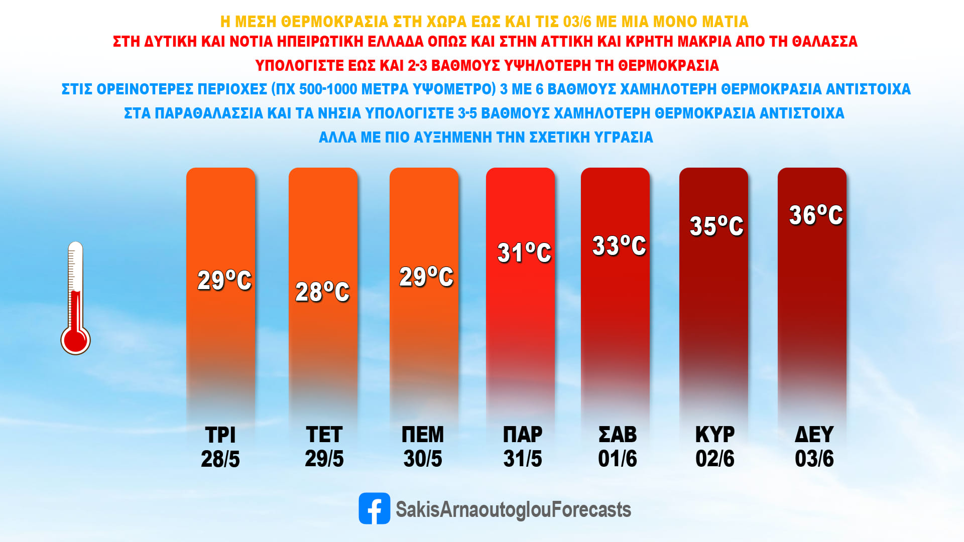 Αρναούτογλου