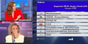 Alldaynews.gr Σοβαρό ατύχημα για τη Λιάνα Κανέλλη χθες, φεύγοντας από εκπομπή για τις ευρωεκλογές – «Ωχ, έπεσε» (video)
