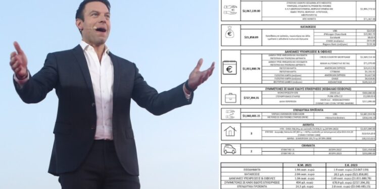 Alldaynews.gr Στέφανος Κασσελάκης: Αυτό είναι το «πόθεν έσχες» του προέδρου του ΣΥΡΙΖΑ-ΠΣ