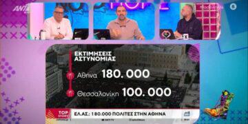 Σοκαρισμένος ο Αντώνης Κανάκης με την εκτίμηση για τον αριθμό των διαδηλωτών για τα Τέμπη: «Δεν είμαστε με τα καλά μας»