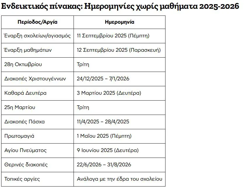 σχολεία