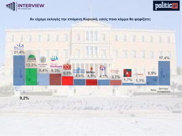 Alldaynews.gr