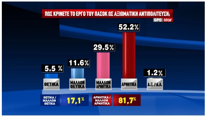 Ποσοστό σοκ – Mόλις διέρρευσε το νούμερο για το κόμμα Τσίπρα 7 Δημοσκόπηση: Τα ποσοστά Τσίπρα μετά την «Ιθάκη» και το αποτύπωμα του ΟΠΕΚΕΠΕ-6