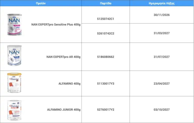 Alldaynews.gr Ανακαλείται βρεφικό γάλα