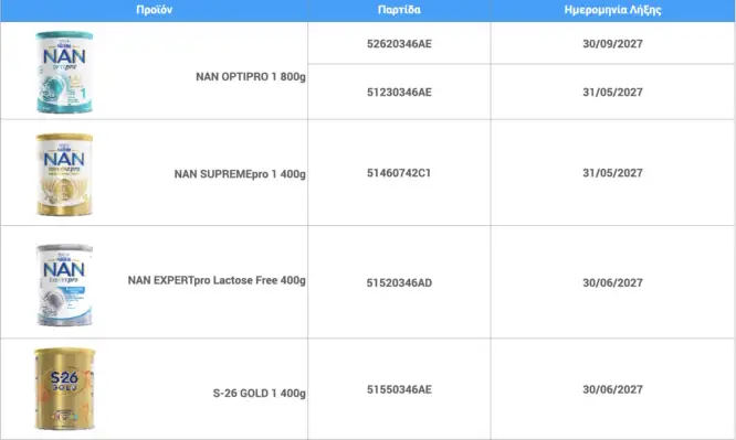 Alldaynews.gr Ανακαλείται βρεφικό γάλα