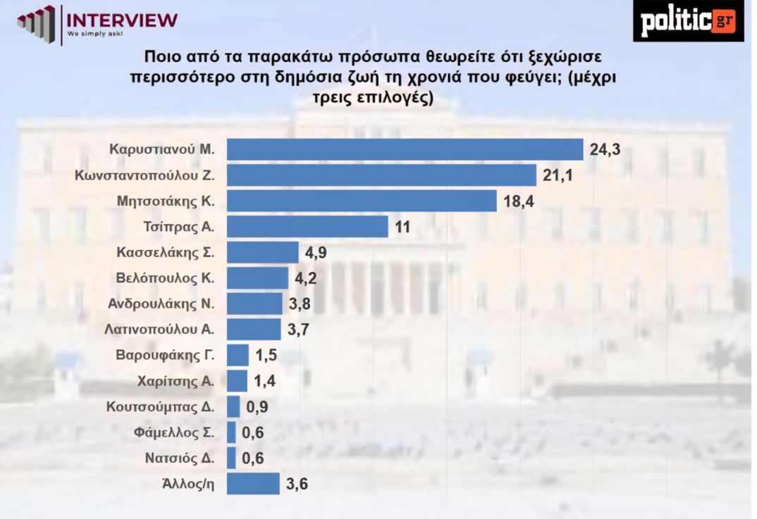 dimoskopisi interview 3