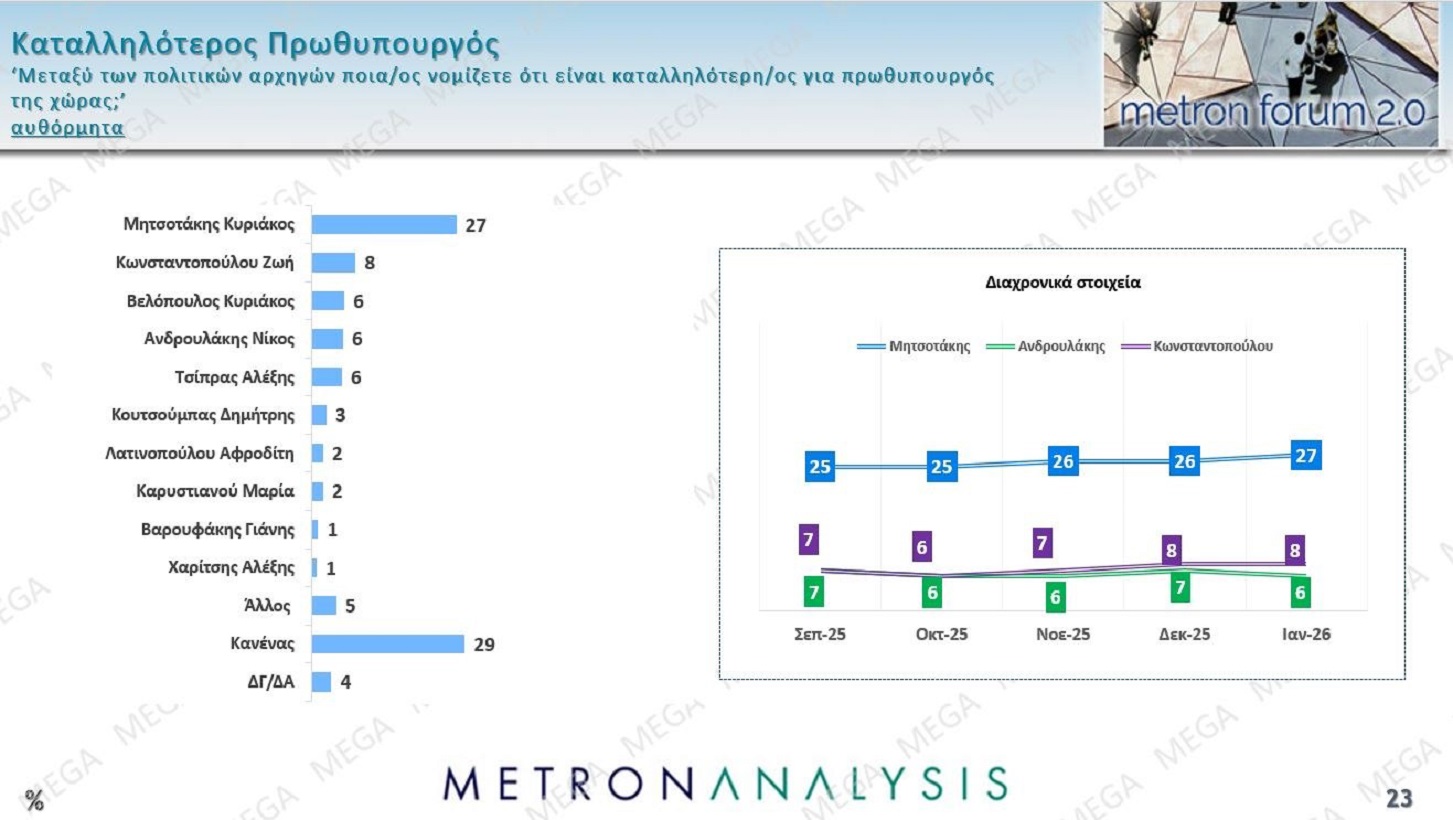 metron analysis