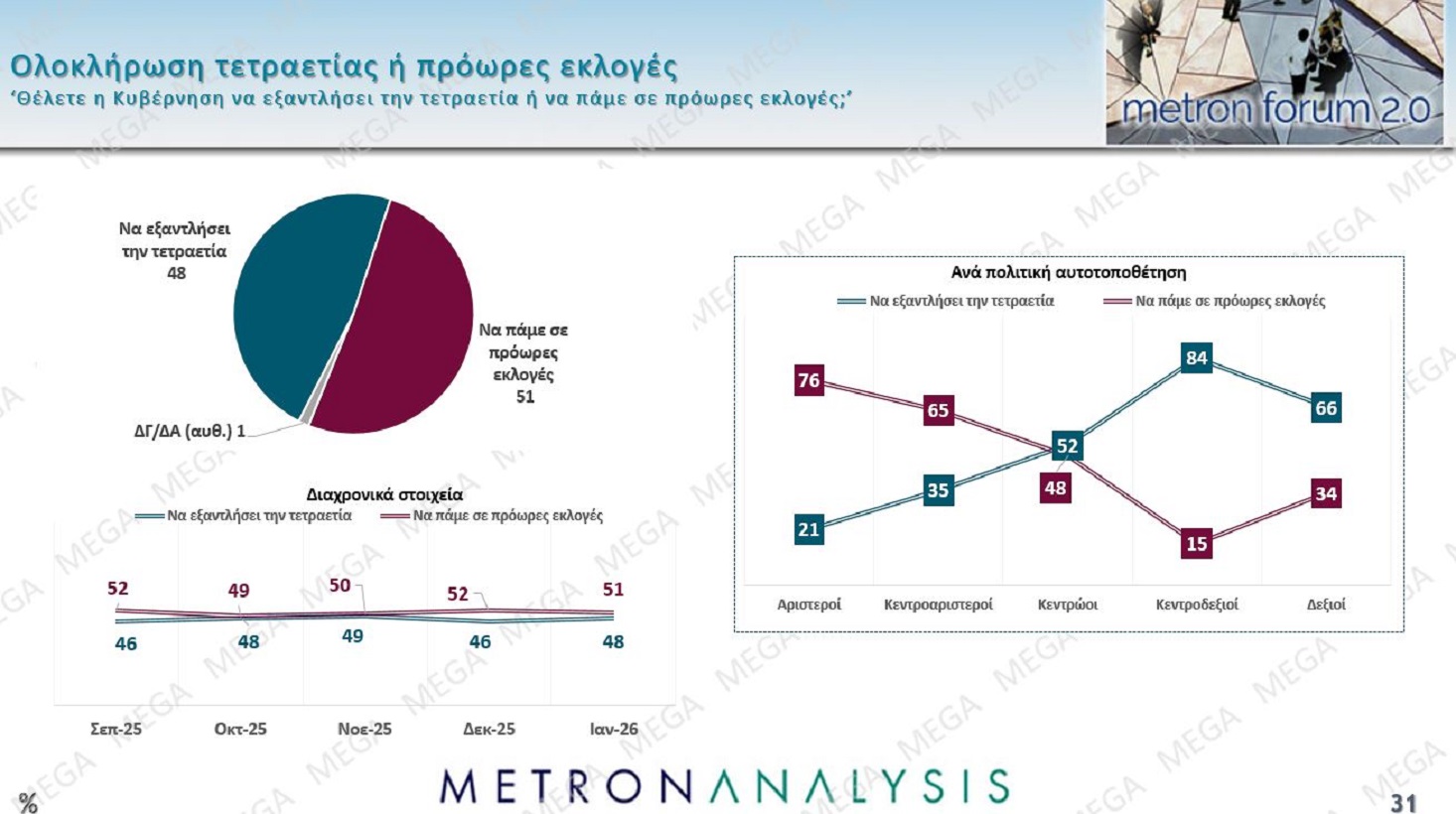 metron analysis
