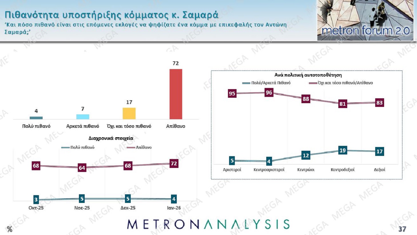 metron analysis
