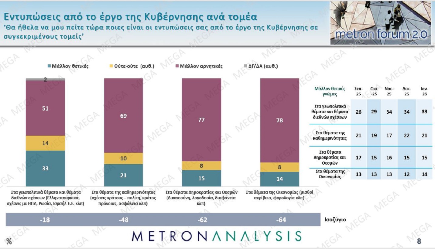 metron analysis