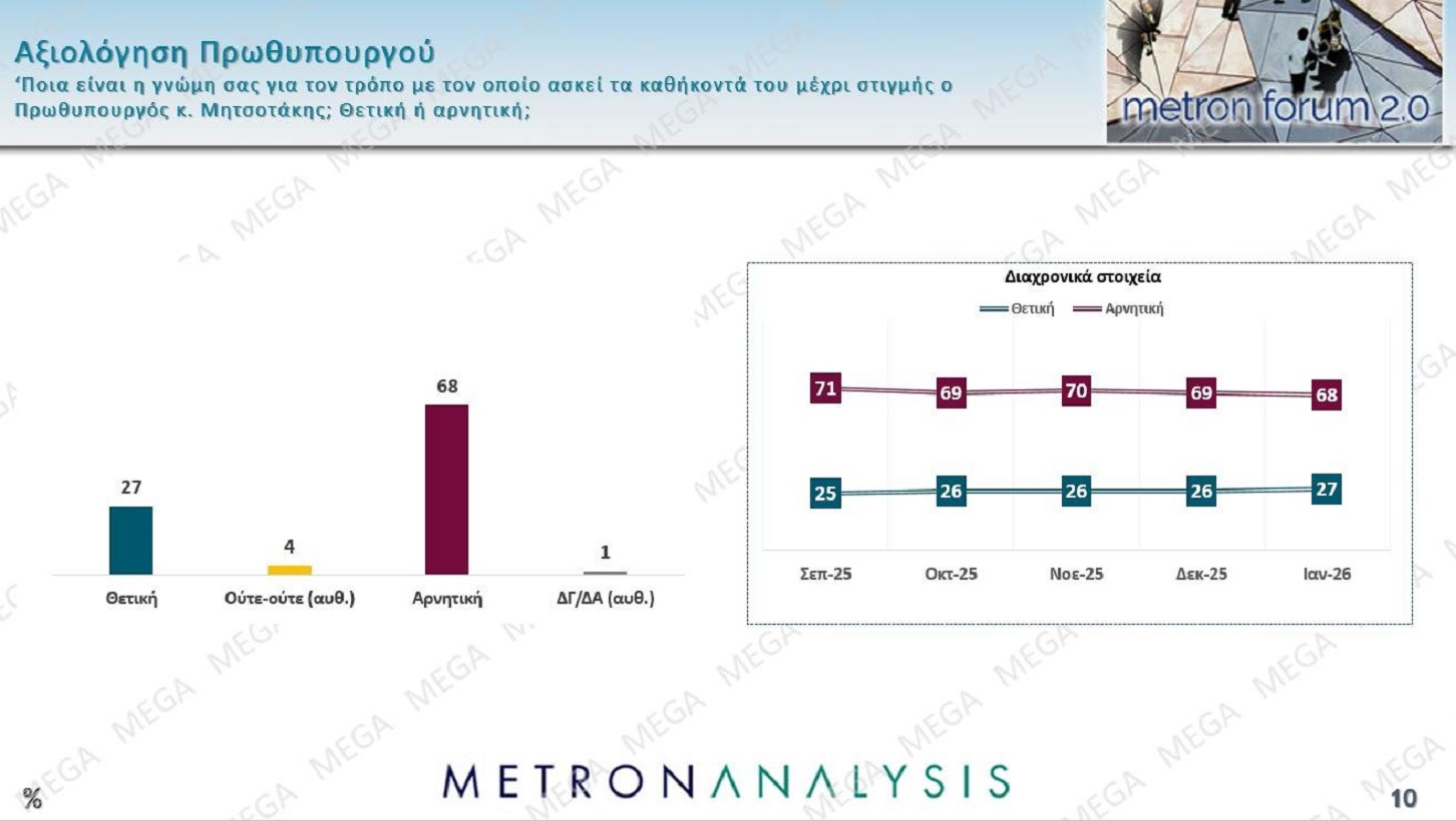 metron analysis