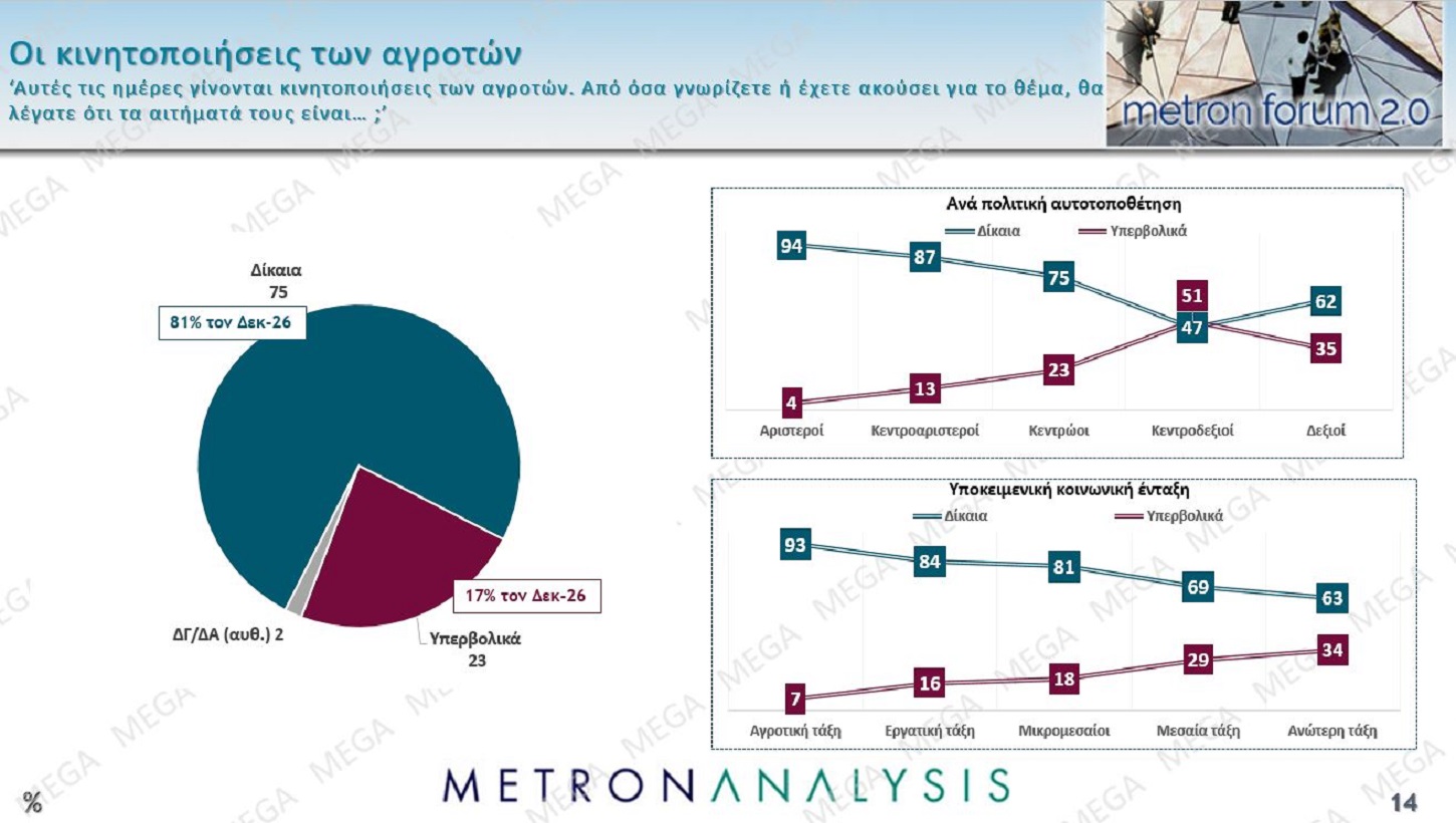 metron analysis