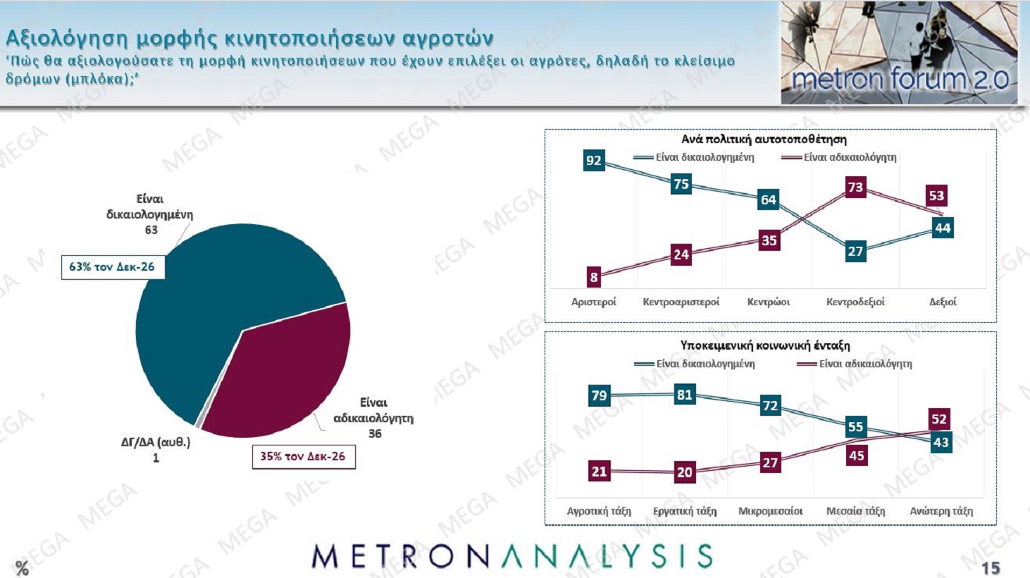 metron analysis