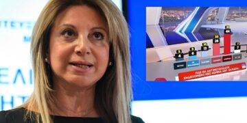 Νέα δημοσκόπηση για την Μαρία Καρυστιανού που την φτάνει στο 31%