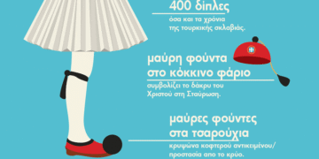 Φουστανέλα, τσαρούχı, φούντα, φέσı – Τι σuμβολίζει η παραδοσιακή μας φορεσιά;