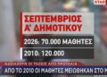 Αδειάζουν οι τάξεις από πρωτάκια: 42% λιγότερα σε σχέση με το 2010!