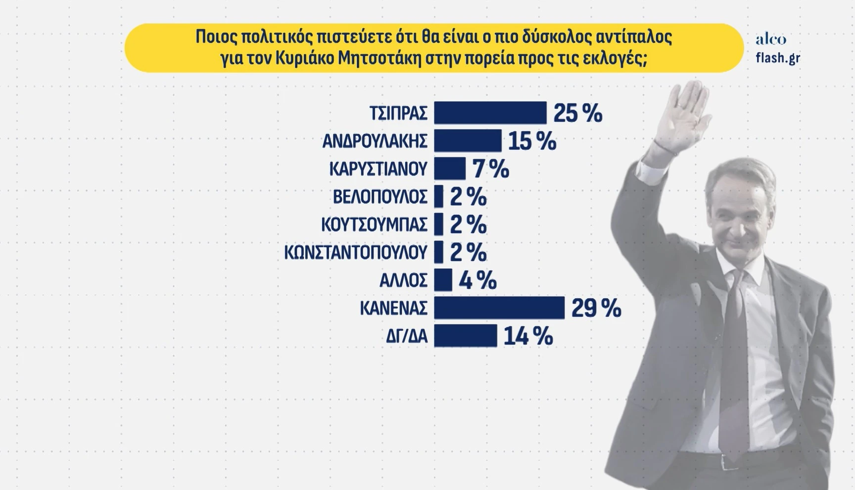 Alldaynews.gr