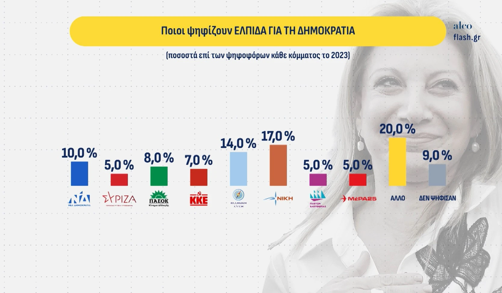 Alldaynews.gr