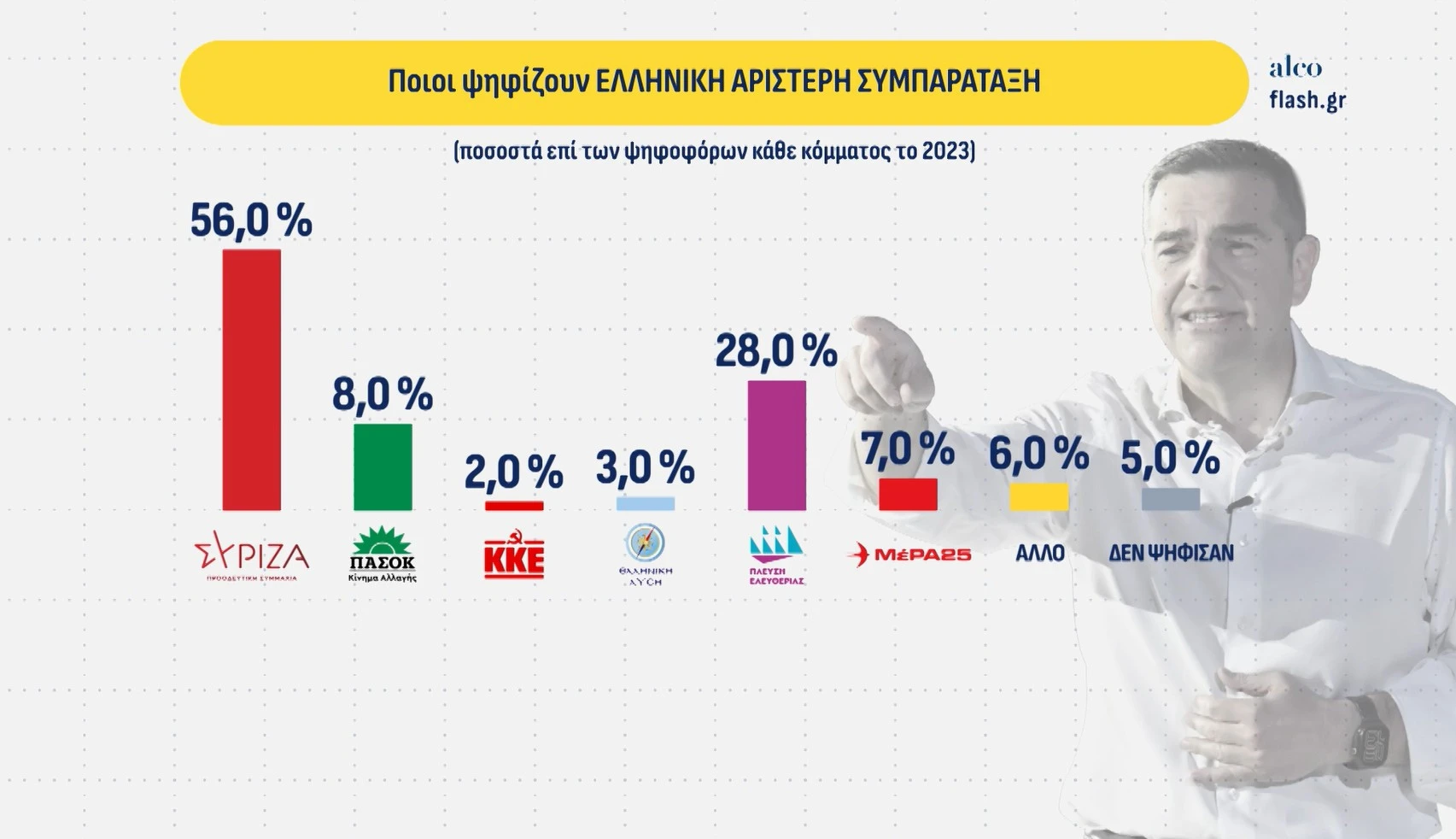 Alldaynews.gr