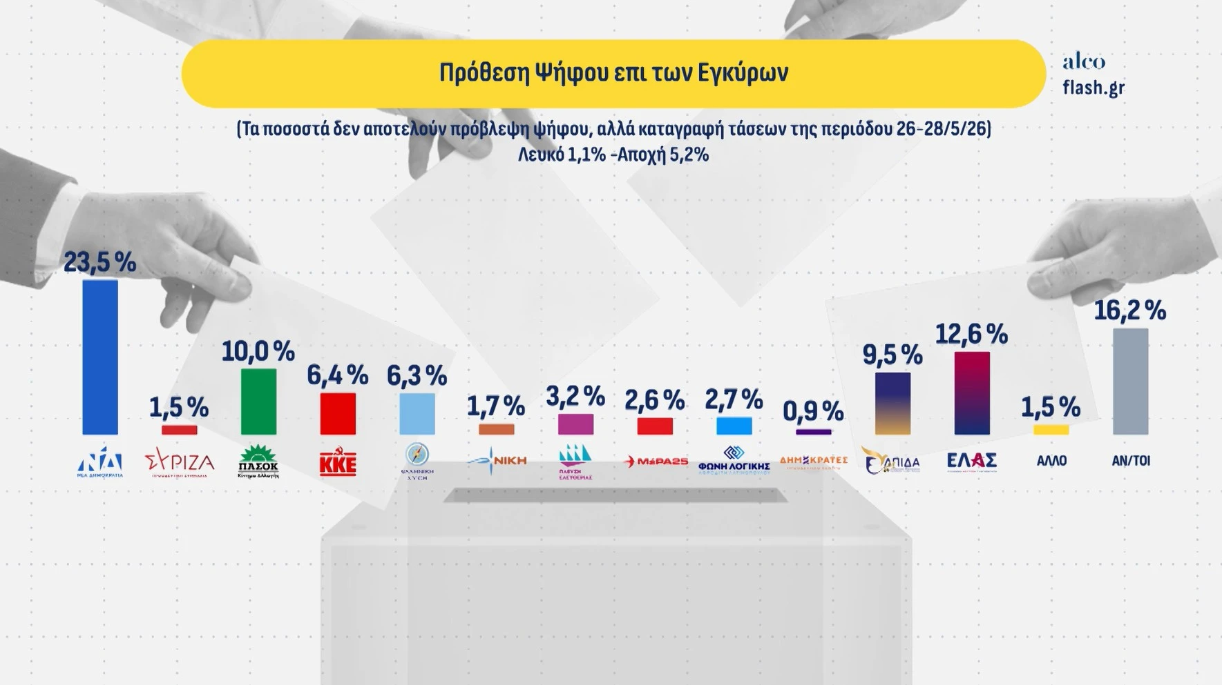 Alldaynews.gr