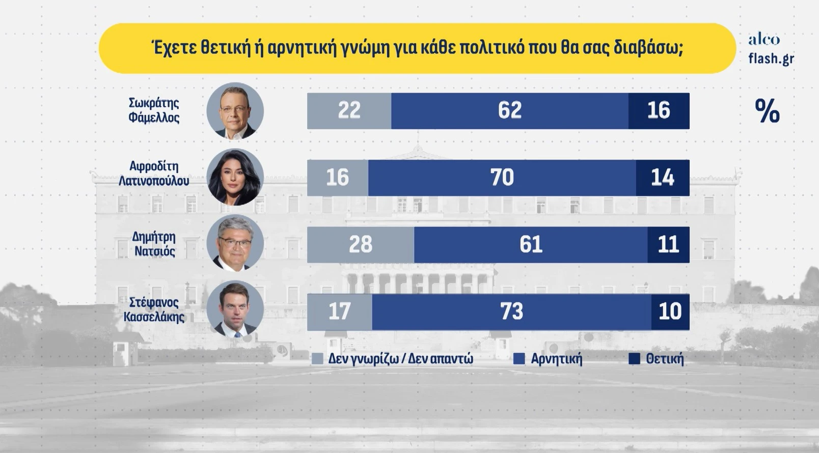 Alldaynews.gr
