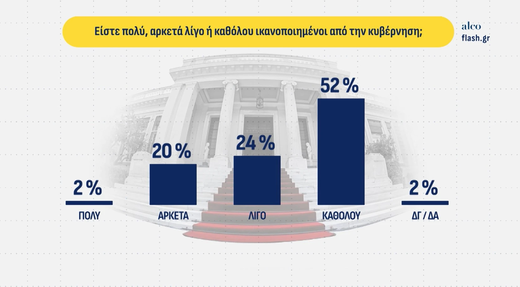 Alldaynews.gr