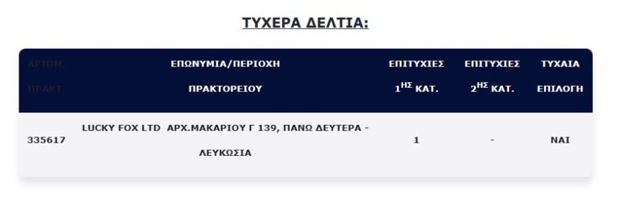 Alldaynews.gr