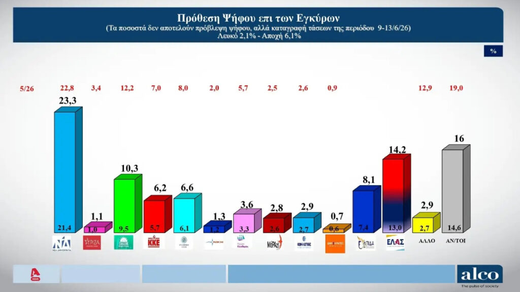 Alldaynews.gr