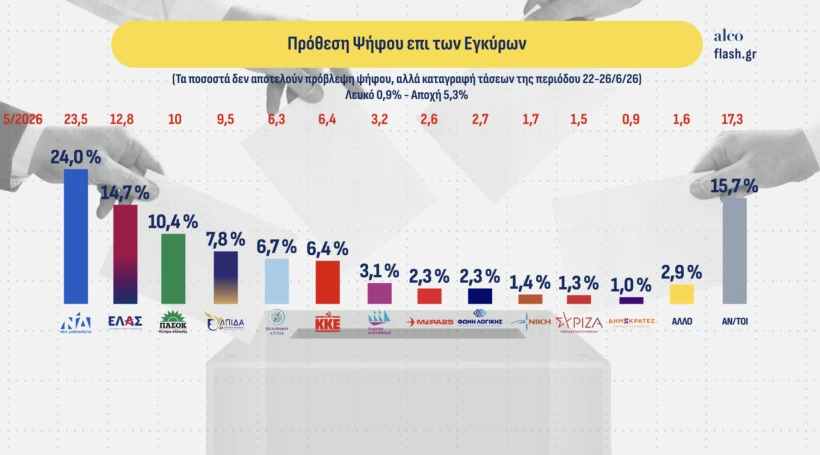 dimoskopisi flash prothesi