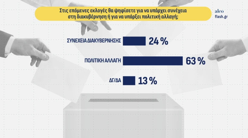 dimoskopisi flash statherotita allagi