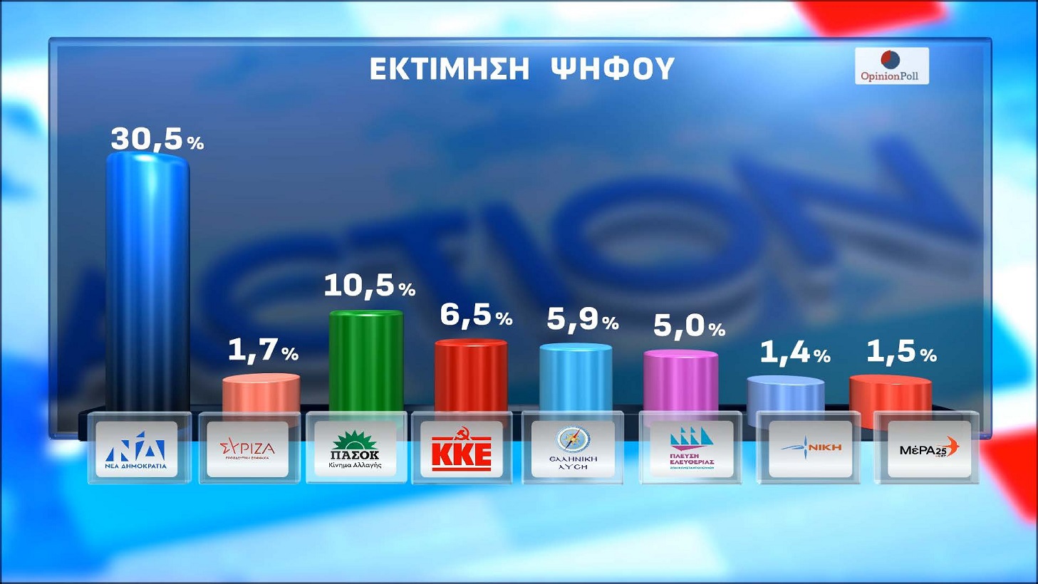 Δημοσκόπηση Opinion Poll