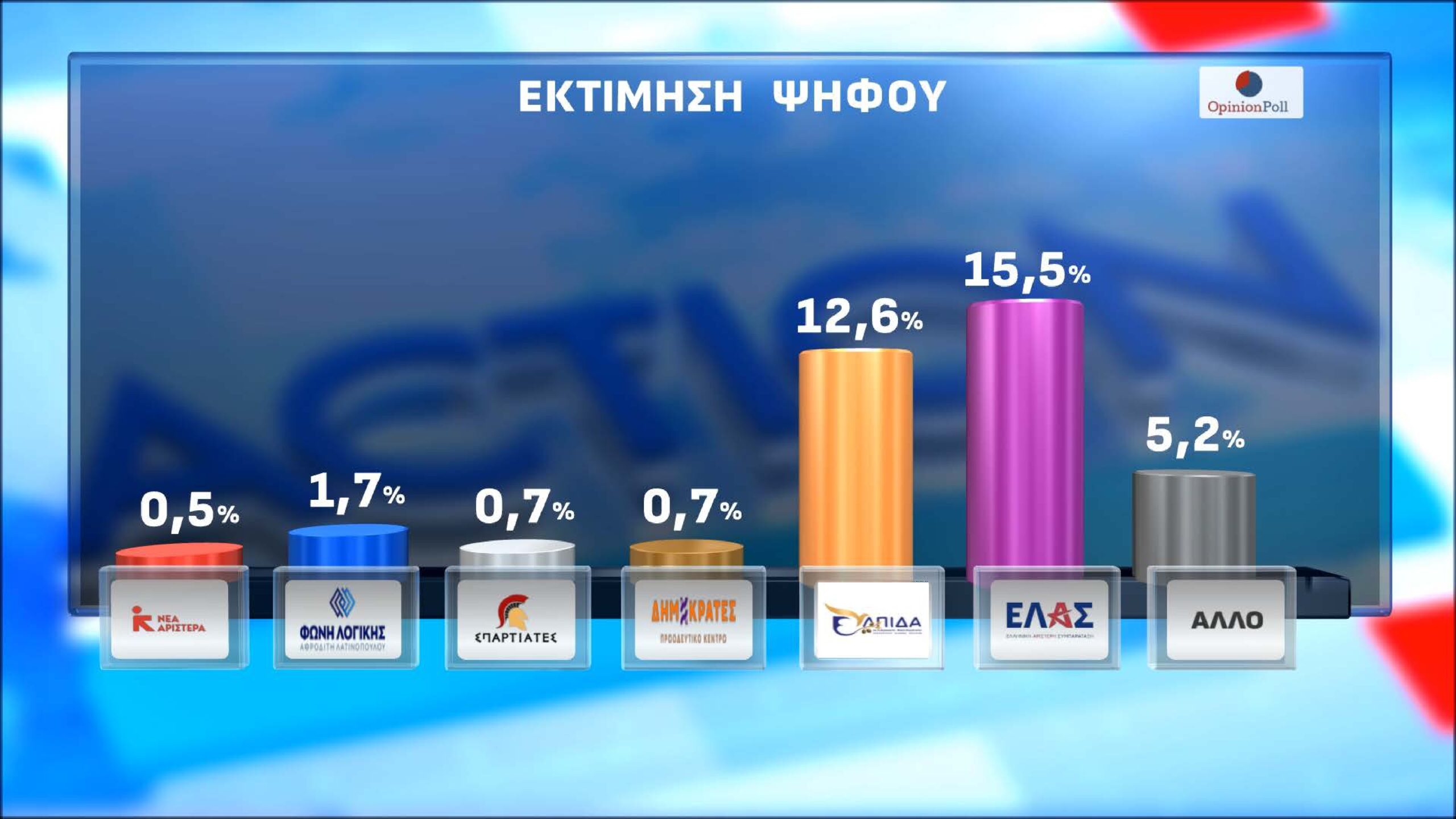 Δημοσκόπηση Opinion Poll