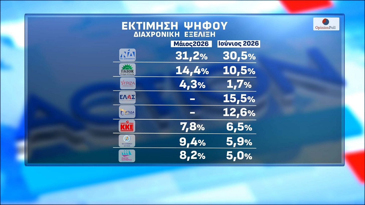 Δημοσκόπηση Opinion Poll