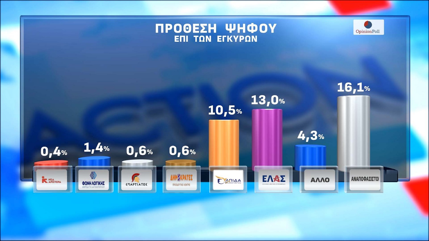 Δημοσκόπηση Opinion Poll