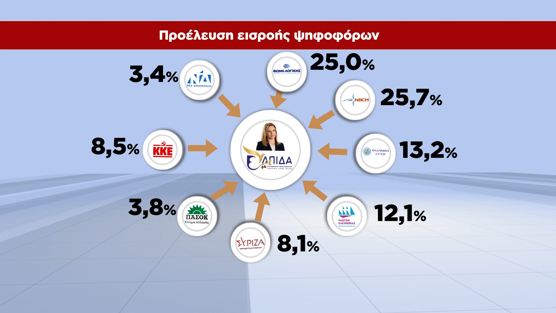 Alldaynews.gr elpida