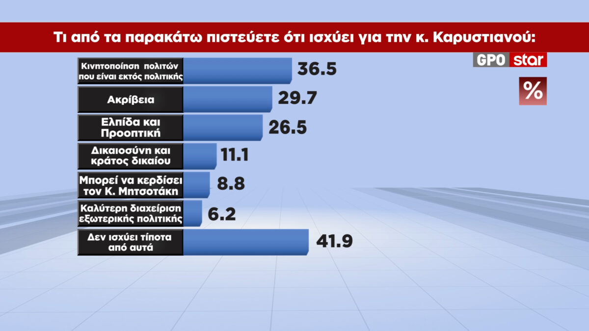 Alldaynews.gr karystianoy