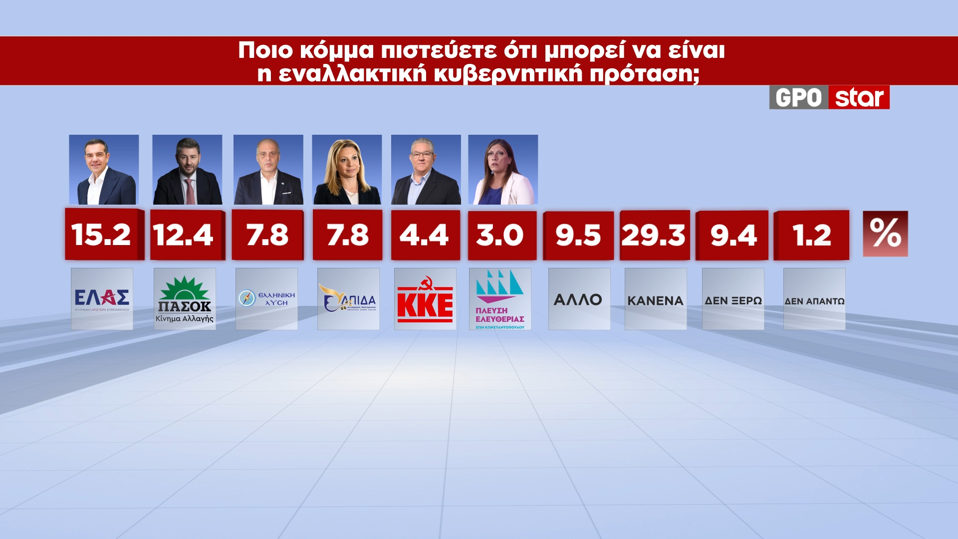 Alldaynews.gr komma