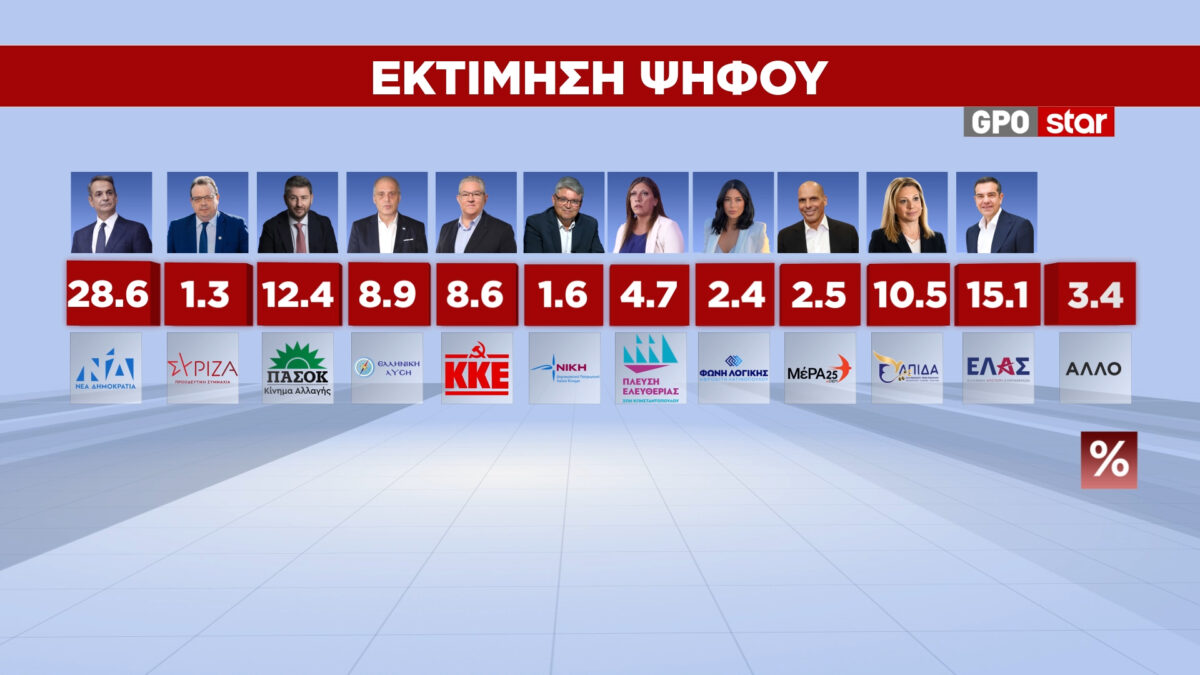 Alldaynews.gr ktimisi