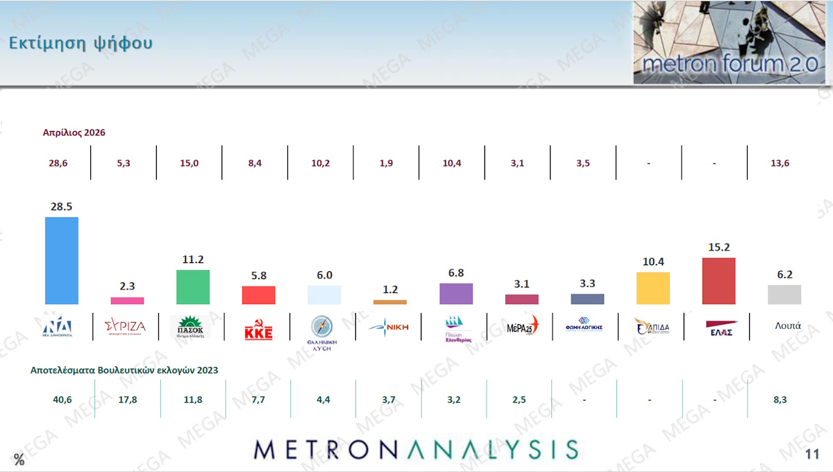 metron