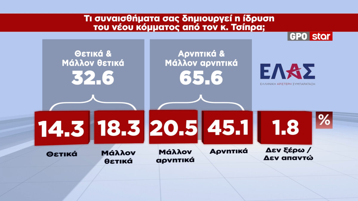 Alldaynews.gr tsipras