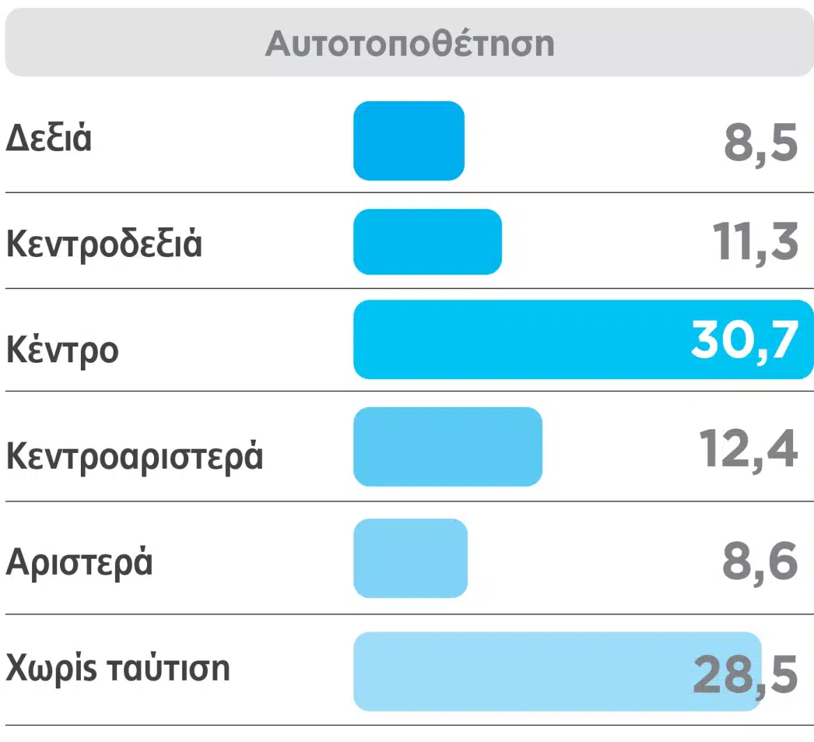 dimoskopisi 5 adieykrinisti