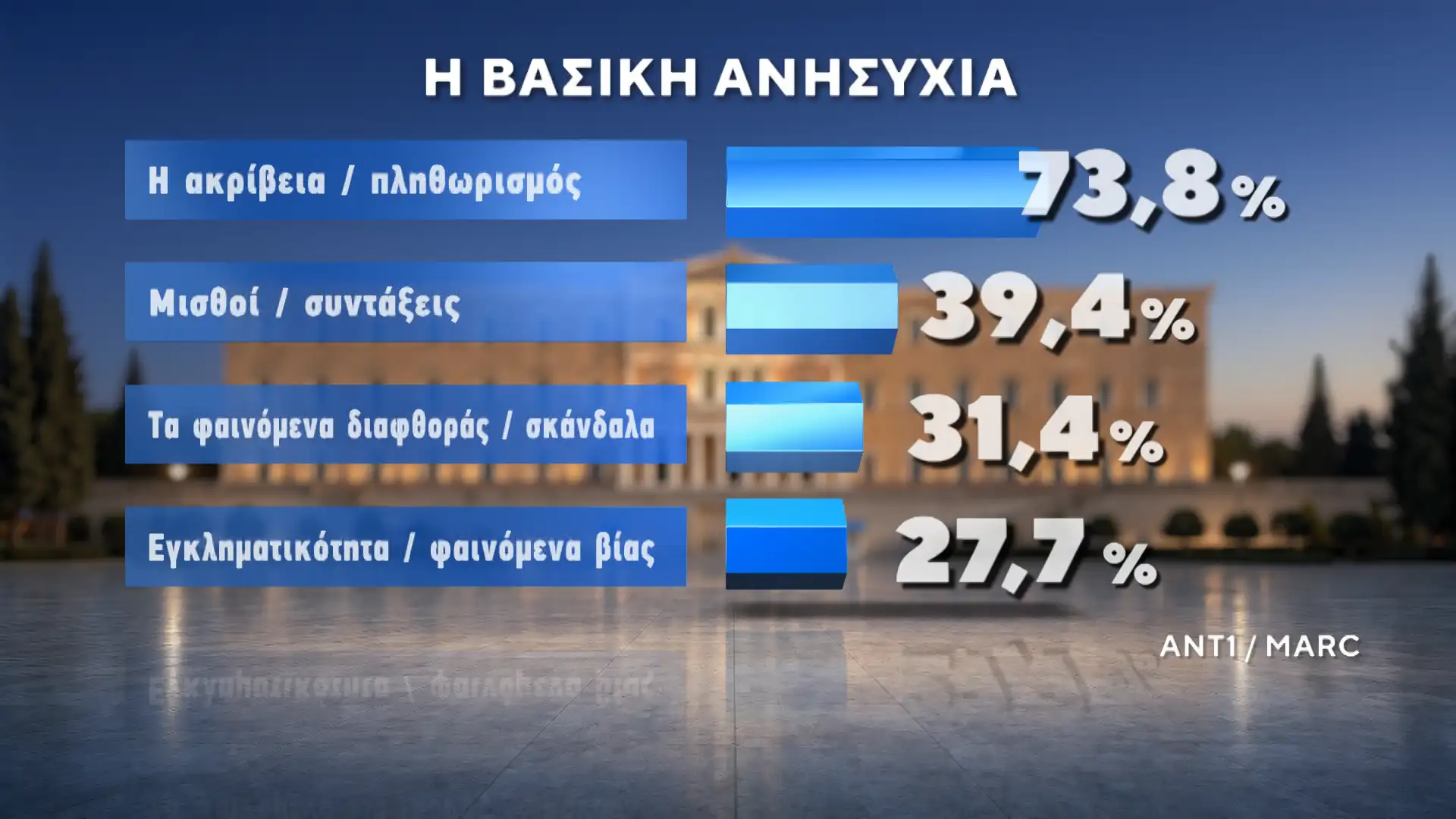 Alldaynews.gr