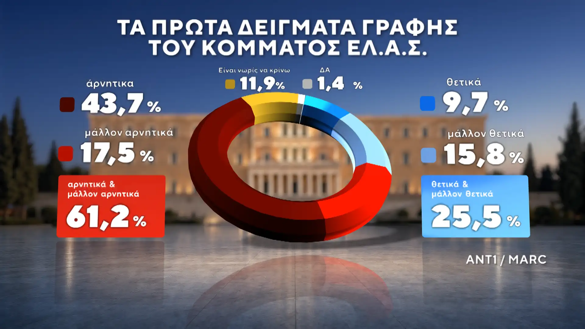 Alldaynews.gr