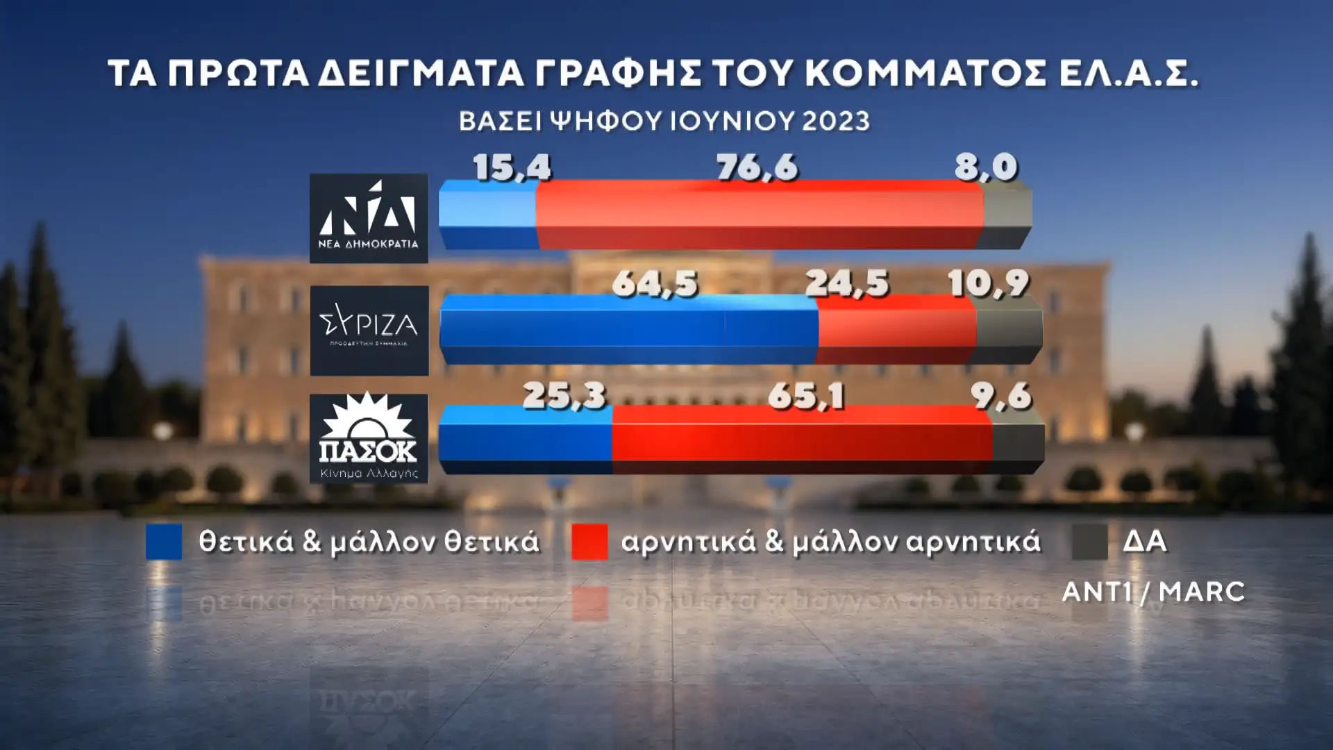 Alldaynews.gr